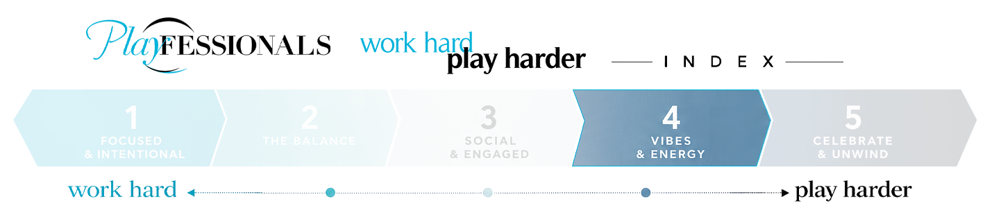 Playfessionals Work Hard Play Harder Social Event Index by Lemon Tree Consultants